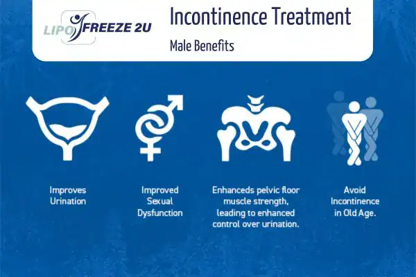 Erectile dysfunction treatment West Hampstead benefits