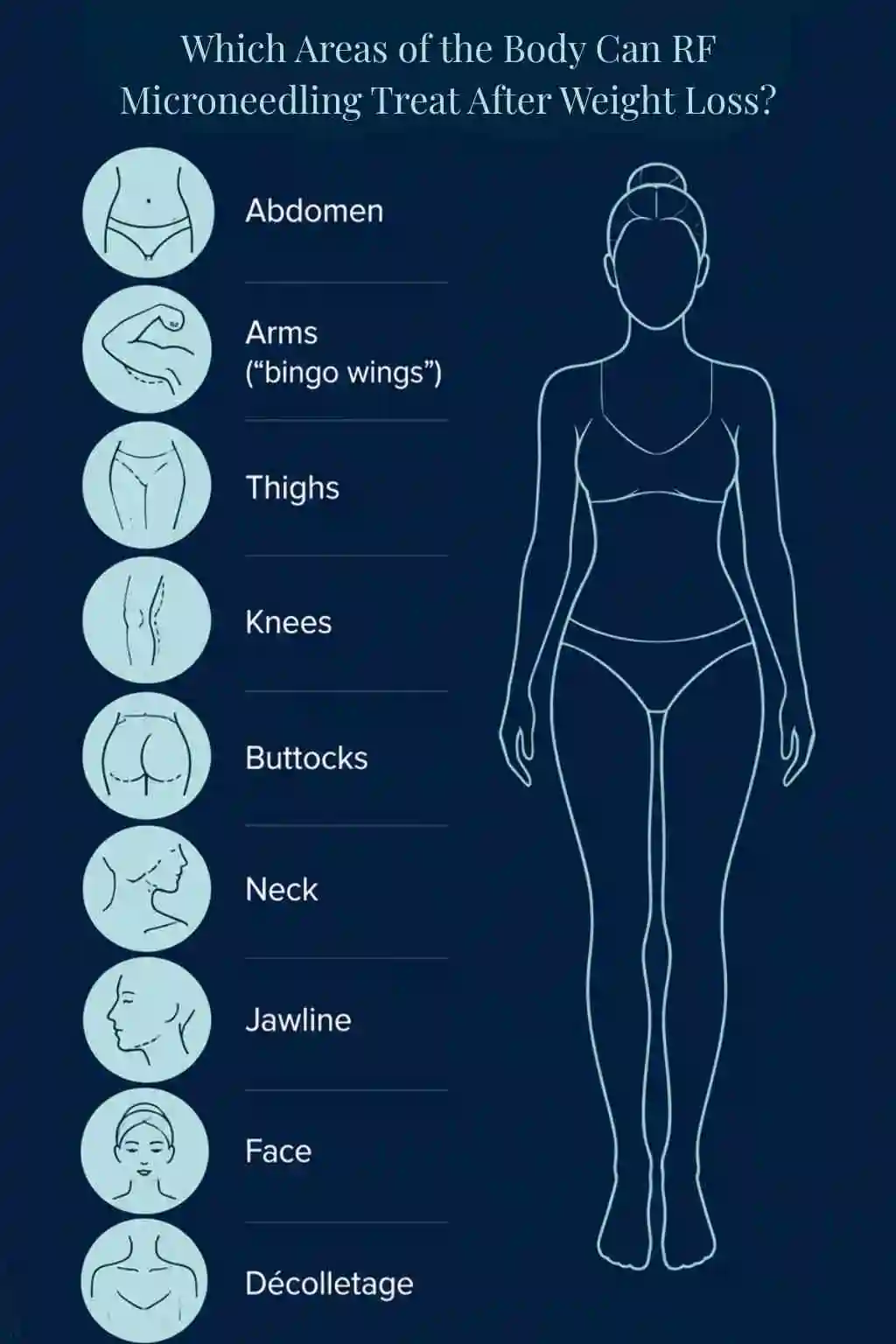 Which Areas of the Body Can RF Microneedling Treat After Weight Loss West Hampstead?